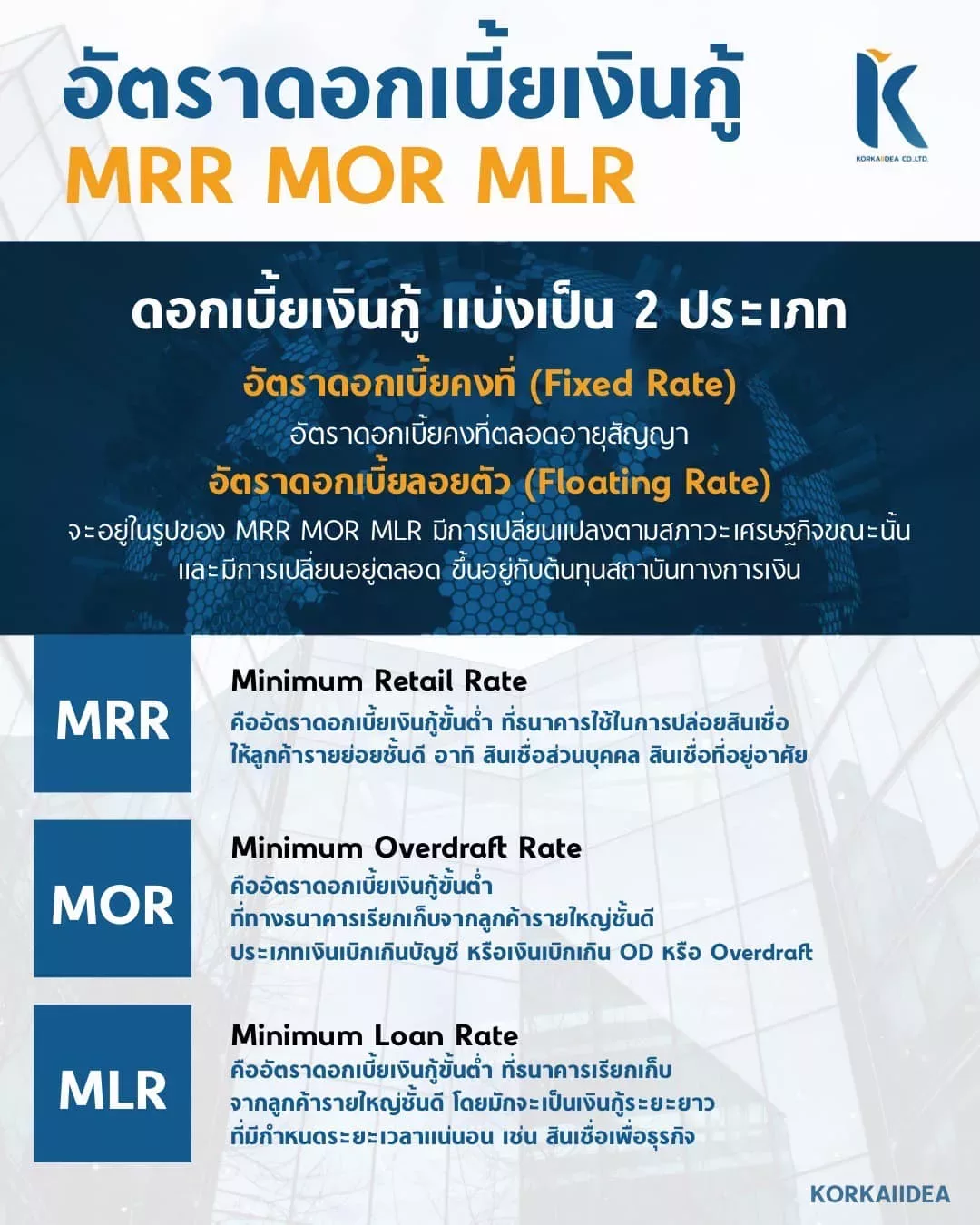 ดอกเบี้ย MRR MOR MLR